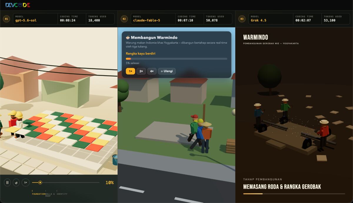 Perbandingan Warmindo 3D